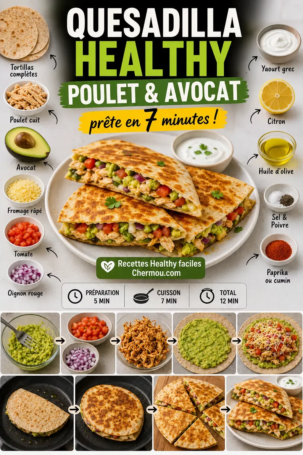 Plat mexicain quesadillas poulet