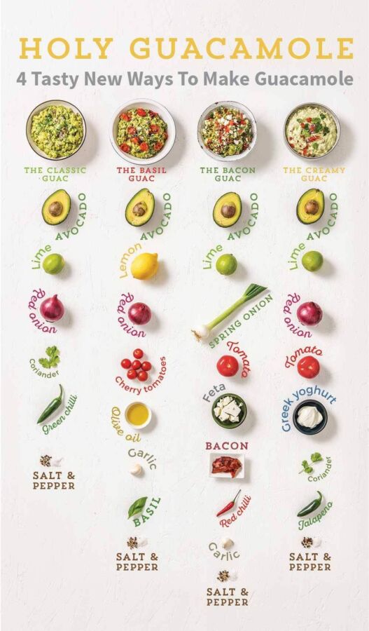 Ingrédients frais pour guacamole